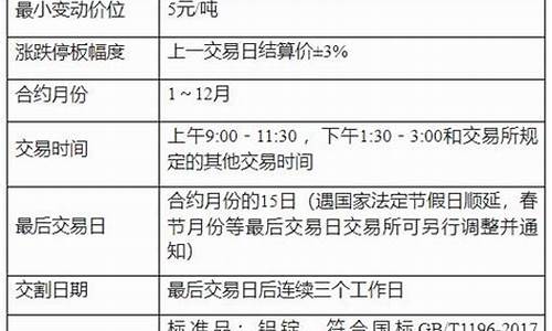 铝期货一个点(铝期货一个点多少钱)_http://www.czdghg.com_中金所_第1张