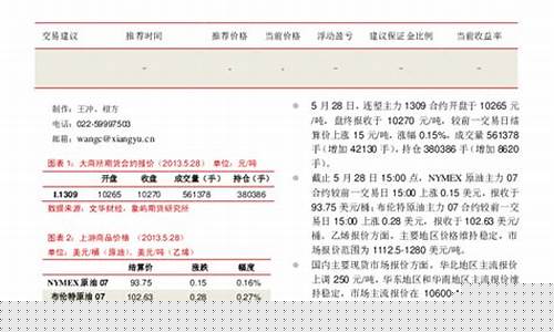 连塑期货(塑料期货)_http://www.czdghg.com_上期所_第1张