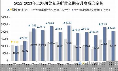 黄金期货成交量(黄金期货成交量激增)_https://www.czdghg.com_广期所_第1张