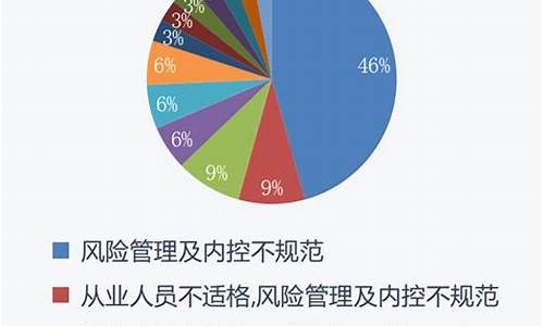 违规期货公司(期货频繁交易违规吗)_https://www.czdghg.com_广期所_第1张
