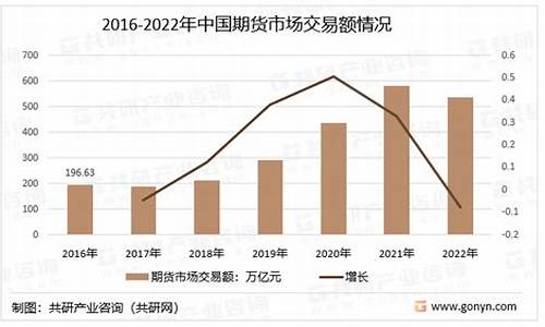 中国期货交易额(中国期货市场的容量)_https://www.czdghg.com_郑商所_第1张