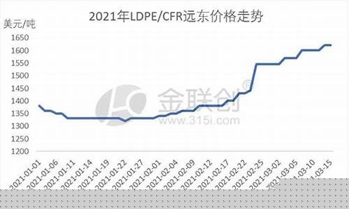 线性期货(期货ol线)_https://www.czdghg.com_大商所_第1张