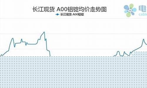 铝期货价格走势图(铝 期货 价格走势)_https://www.czdghg.com_广期所_第1张