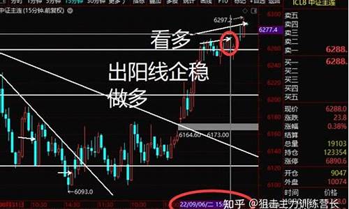 期货昨晚(期货今天暴跌的原因)_https://www.czdghg.com_上期所_第1张