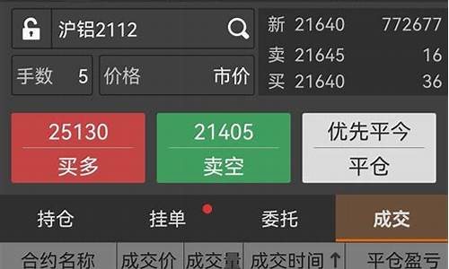 股指期货钓鱼_http://www.czdghg.com_大商所_第1张
