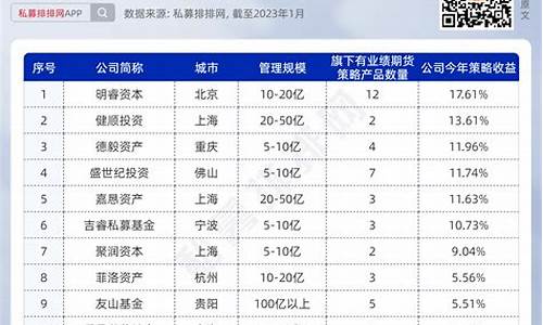 期货私募公司排名(期货类私募基金)_https://www.czdghg.com_中金所_第1张