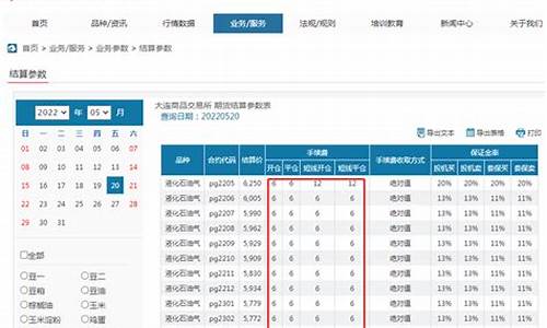 石油期货一手是多少钱(石油期货一手是多少吨)_http://www.czdghg.com_大商所_第1张