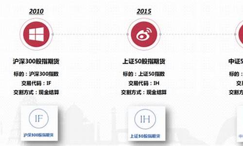 股指期货上市时间(股指期货交易)_http://www.czdghg.com_中金所_第1张