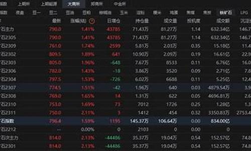 铁矿石期货东方财富(铁矿石期货东方财富网论坛)_https://www.czdghg.com_上期所_第1张