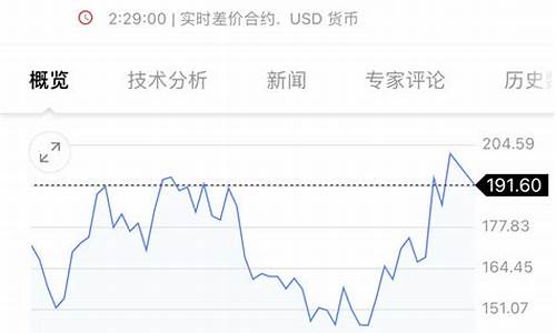 美咖啡指期货最新报价(美国咖啡期货走势图)_http://www.czdghg.com_大商所_第1张