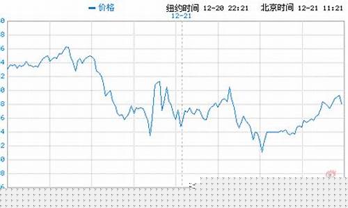 美黄金期货行情(美黄金期货行情实时行情查询)_https://www.czdghg.com_郑商所_第1张