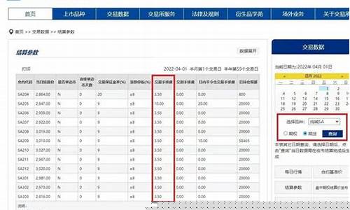 期货的手续费是多少(期货手续费哪家最便宜)_http://www.czdghg.com_上期所_第1张