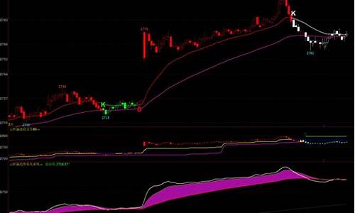 股指期货日内波段(期货日内波段操作)_http://www.czdghg.com_上期所_第1张