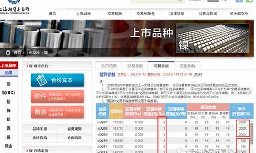 镍期货一手(镍期货一手几吨)_https://www.czdghg.com_郑商所_第1张