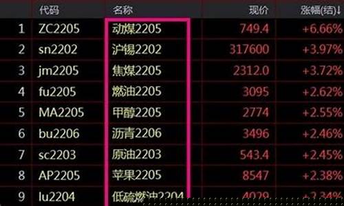 螺丝期货(螺丝期货行情走势图)_http://www.czdghg.com_郑商所_第1张