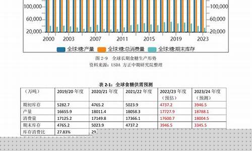 白糖期货网(白糖期货网站)_https://www.czdghg.com_上期所_第1张