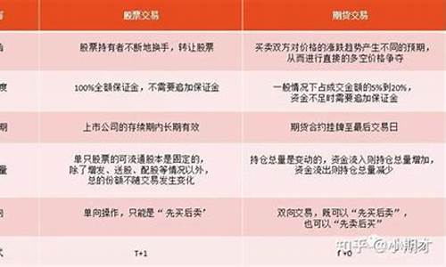 股票跟期货有什么区别(股票和期货哪个更容易赚钱)_http://www.czdghg.com_广期所_第1张