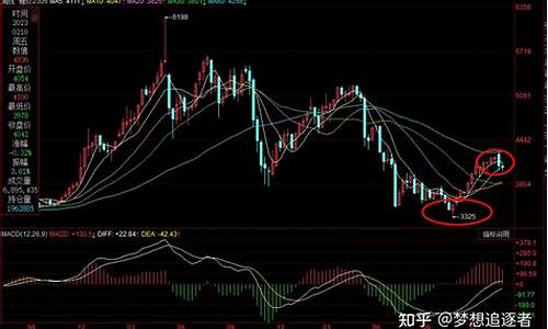 螺纹主力期货行情走势(螺纹主力期货行情走势分析)_https://www.czdghg.com_郑商所_第1张