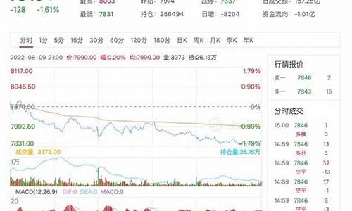 聚丙烯期货价格(聚丙烯期货价格实时行情)_https://www.czdghg.com_上期所_第1张