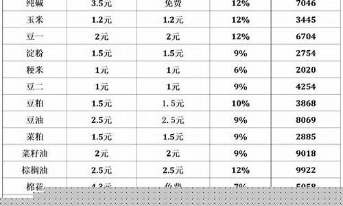 期货最低需要多少钱(期货最低多少钱可以买)_http://www.czdghg.com_郑商所_第1张