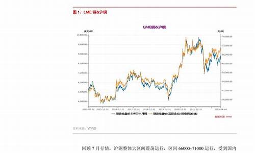 沪铜期货怎么做(沪铜期货做多)_https://www.czdghg.com_上期所_第1张