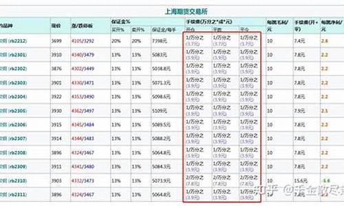 螺纹钢期货手续费怎么算(螺纹钢期货平今手续费)_https://www.czdghg.com_上期所_第1张