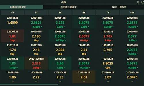 现券与期货的配比翻译_http://www.czdghg.com_大商所_第1张