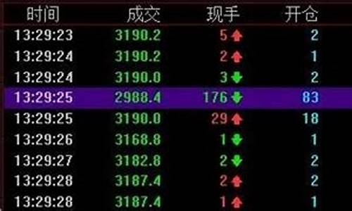 股指期货模拟账户(期货 模拟账户)_https://www.czdghg.com_上期所_第1张