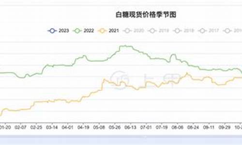 期货白糖群(期货白糖吧)_https://www.czdghg.com_上期所_第1张