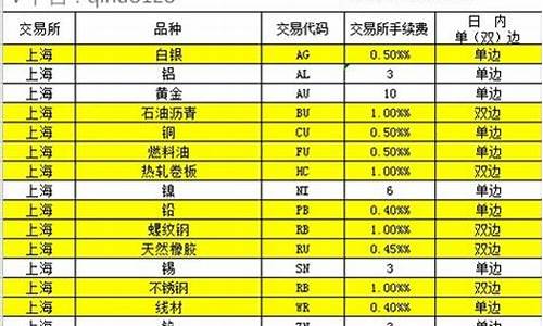 商品期货公司排名(商品期货公司排名前十)_https://www.czdghg.com_大商所_第1张