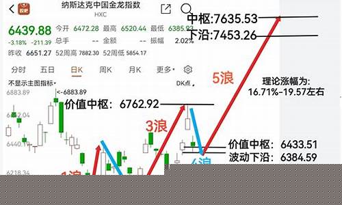 股指期货交割标准(股指期货交割标准是什么)_https://www.czdghg.com_大商所_第1张