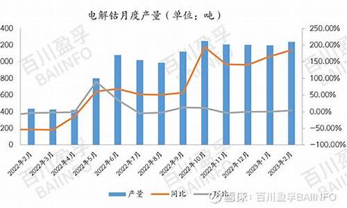 钴期货分析(乙二醇期货价格)_http://www.czdghg.com_中金所_第1张
