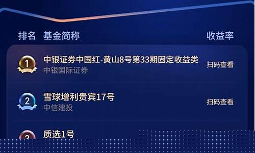 期货资管排名(牛资管期货软件正规吗)_http://www.czdghg.com_广期所_第1张