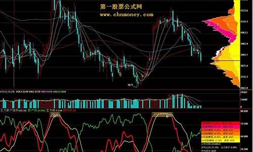 期货散户图(期货 散户)_http://www.czdghg.com_广期所_第1张