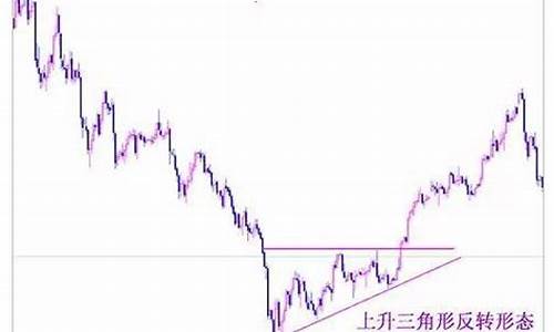 期货突破形态(期货突破形态有哪几种)_https://www.czdghg.com_大商所_第1张