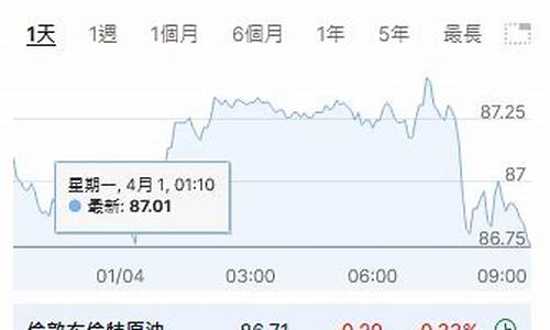 道指期货今日(道指期货30英为财情)_http://www.czdghg.com_广期所_第1张