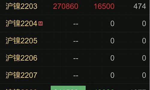 镍期货跌停(镍期货突然暴跌中的危与机)_https://www.czdghg.com_大商所_第1张