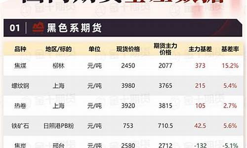 期货正统(真正期货)_https://www.czdghg.com_上期所_第1张