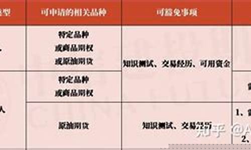 期货内核(期货内部消息)_https://www.czdghg.com_广期所_第1张