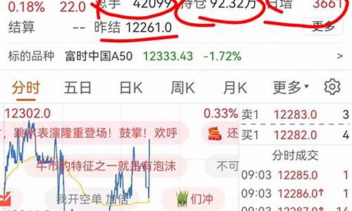 股指期货大赚(股指期货大赚小亏)_https://www.czdghg.com_广期所_第1张
