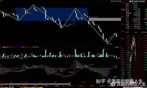 期货空头单(期货中的空头是什么意思)_https://www.czdghg.com_上期所_第1张