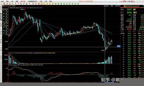 美国期货行情软件(美国期货行情软件叫什么)_https://www.czdghg.com_中金所_第1张