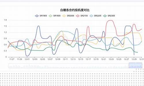 期货白糖指数(期货白糖期货)_https://www.czdghg.com_上期所_第1张