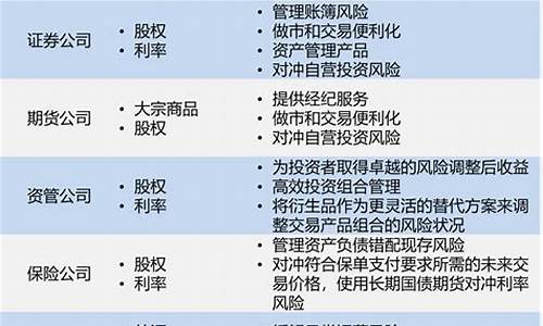 券商期货(券商期货保证金存款业务)_https://www.czdghg.com_广期所_第1张