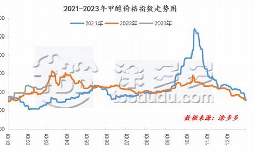 甲醇期货报价(甲醇期货价格行情)_https://www.czdghg.com_上期所_第1张
