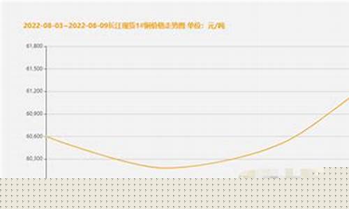 长江期货铜价(今日铜价长江现货长江铜价)_https://www.czdghg.com_郑商所_第1张