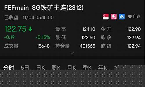 铁矿期货吧东方财富(铁矿石期货论坛东方财富网)_https://www.czdghg.com_中金所_第1张