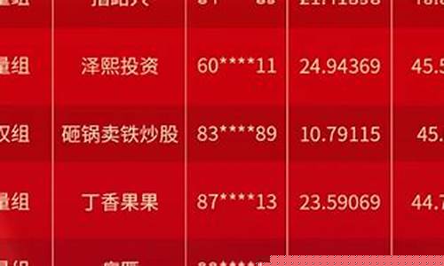 期货第一名(排名第一的期货公司)_https://www.czdghg.com_郑商所_第1张