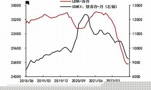 美国白银期货最新行情(美国白银期货交易时间表)_https://www.czdghg.com_上期所_第1张