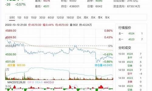 白银期货报价(白银期货报价和纸白银报价区别)_https://www.czdghg.com_广期所_第1张